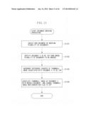 IMAGE PROCESSING APPARATUS CAPABLE OF DISPLAYING DOCUMENT THUMBNAIL IMAGE,     IMAGE PROCESSING APPARATUS CONTROL METHOD, AND STORAGE MEDIUM diagram and image