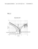 DECOUPLING METHOD, APPRATUS FOR DESIGNING POWER FEEDING LINE, AND CIRCUIT     BOARD diagram and image