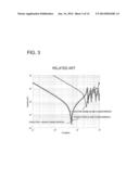 DECOUPLING METHOD, APPRATUS FOR DESIGNING POWER FEEDING LINE, AND CIRCUIT     BOARD diagram and image