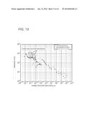 DECOUPLING METHOD, APPRATUS FOR DESIGNING POWER FEEDING LINE, AND CIRCUIT     BOARD diagram and image