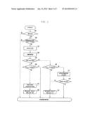  METHOD AND APPARATUS FOR MEASURING SYSTEM SIGNAL  diagram and image