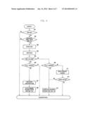  METHOD AND APPARATUS FOR MEASURING SYSTEM SIGNAL  diagram and image