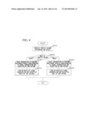 COMMUNICATION SYSTEM AND COMMUNICATION CONTROL METHOD diagram and image