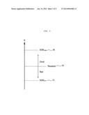 METHOD FOR TRANSMITTING AND RECEIVING SIGNALS USING COLLABORATIVE MIMO     SCHEME diagram and image