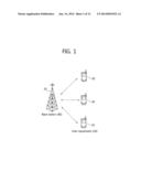 METHOD FOR EFFECTIVELY TRANSMITTING CONTROL SIGNAL IN WIRELESS     COMMUNICATION SYSTEM diagram and image