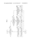 RADIO COMMUNICATION APPARATUS, RADIO COMMUNICATION METHOD, AND PROGRAM diagram and image