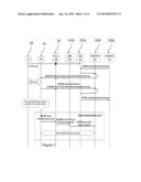 INDEPENDENT RESOURCE REQUEST METHOD FOR INITIAL NAS SIGNALLING diagram and image