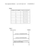 BASE STATION, TERMINAL, COMMUNICATION SYSTEM, COMMUNICATION METHOD, AND     INTEGRATED CIRCUIT diagram and image