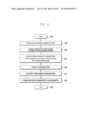 METHOD AND APPARATUS FOR REDUCING UPLINK TRANSMISSION DELAY IN WIRELESS     COMMUNICATION SYSTEM USING CARRIER AGGREGATION diagram and image