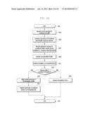 METHOD AND APPARATUS FOR REDUCING UPLINK TRANSMISSION DELAY IN WIRELESS     COMMUNICATION SYSTEM USING CARRIER AGGREGATION diagram and image