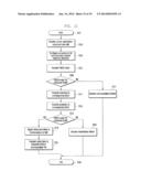 METHOD AND APPARATUS FOR REDUCING UPLINK TRANSMISSION DELAY IN WIRELESS     COMMUNICATION SYSTEM USING CARRIER AGGREGATION diagram and image