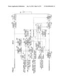 COMMUNICATION SYSTEM, BASE STATION APPARATUS, TERMINAL APPARATUS, AND     COMMUNICATION METHOD diagram and image