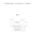 METHOD FOR TRANSMITTING AN UPLINK SIGNAL, METHOD FOR RECEIVING AN UPLINK     SIGNAL, USER EQUIPMENT, AND BASE STATION diagram and image