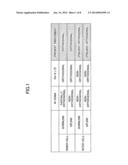 BASE STATION APPARATUS AND METHOD FOR IMPROVING CHANNEL ESTIMATION     ACCURACY IN UPLINK diagram and image