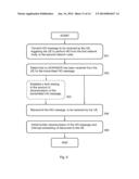 Method for Managing Handover of a User Equipment diagram and image