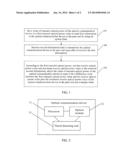 METHOD, DEVICE, AND SYSTEM FOR SAVING ENERGY IN OPTICAL COMMUNICATION diagram and image