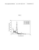 METHOD OF PREPARING MESOPOROUS SILICA PARTICLES USING SPRAY PYROLYSIS diagram and image