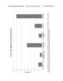 Use of 5-(7-methoxy-3,3-dimethyl-2,3-dihydro-1-benzoxepin-5-yl)-3-methyl-p-    enta-2,4-dienoic acid as a cosmetic diagram and image