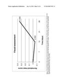 Use of 5-(7-methoxy-3,3-dimethyl-2,3-dihydro-1-benzoxepin-5-yl)-3-methyl-p-    enta-2,4-dienoic acid as a cosmetic diagram and image