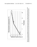 Use of 5-(7-methoxy-3,3-dimethyl-2,3-dihydro-1-benzoxepin-5-yl)-3-methyl-p-    enta-2,4-dienoic acid as a cosmetic diagram and image