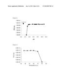 BACTERIOPHAGE AND ANTIBACTERIAL COMPOSITION COMPRISING THE SAME diagram and image