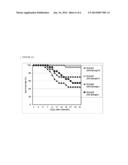 BACTERIOPHAGE AND ANTIBACTERIAL COMPOSITION COMPRISING THE SAME diagram and image