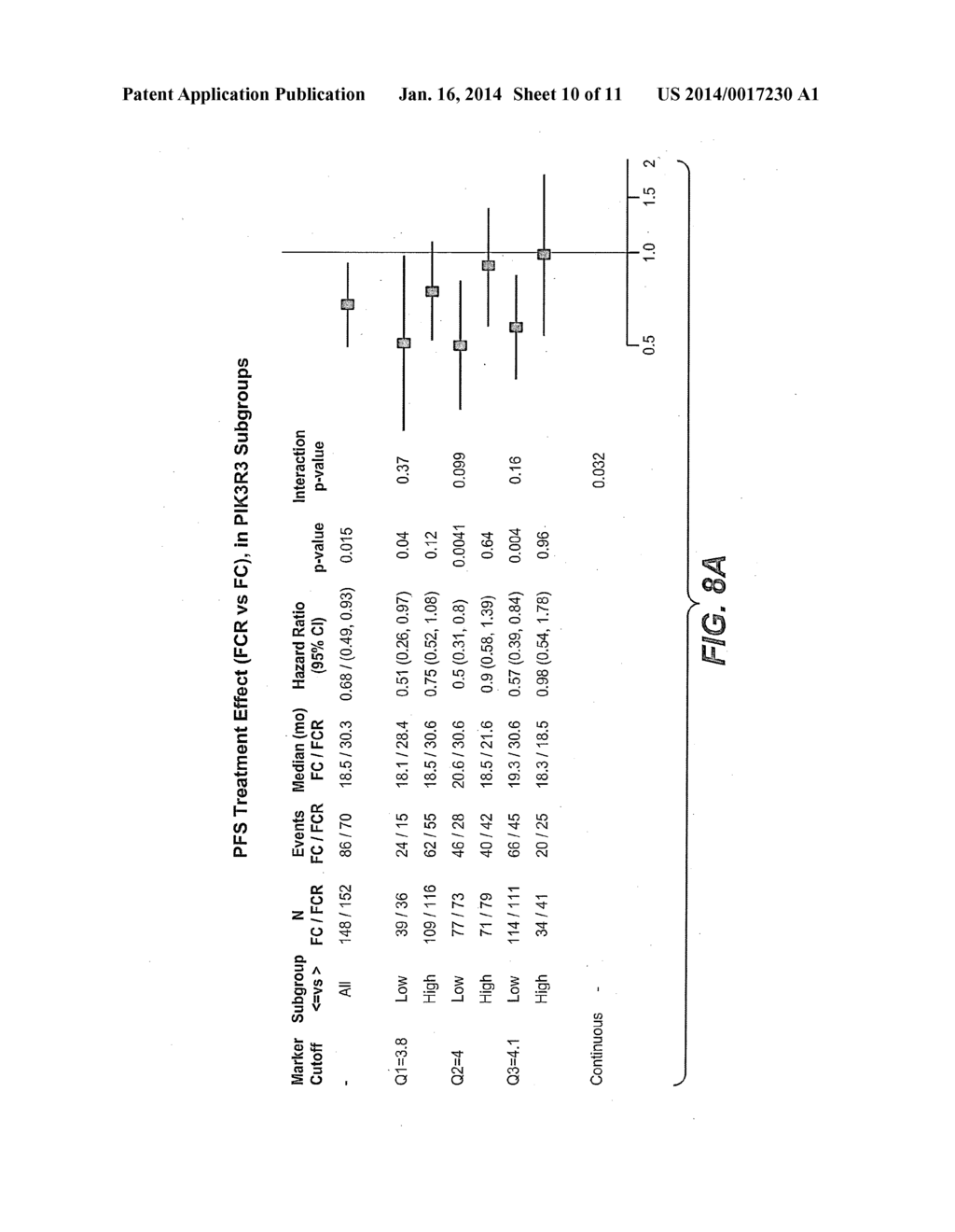 CHRONIC LYMPHOCYTIC LEUKEMIA (CLL) BIOMARKERS - diagram, schematic, and image 11