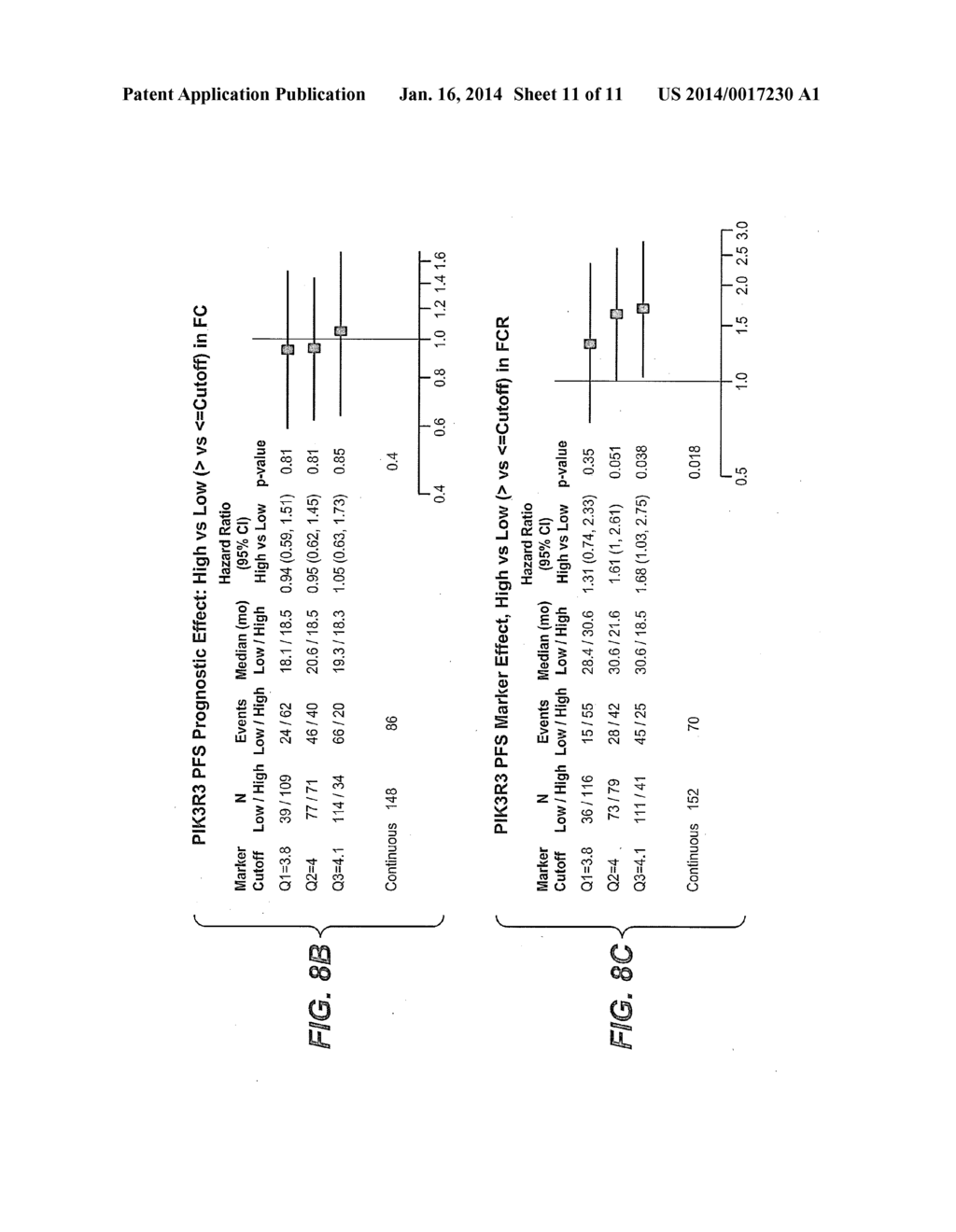 CHRONIC LYMPHOCYTIC LEUKEMIA (CLL) BIOMARKERS - diagram, schematic, and image 12