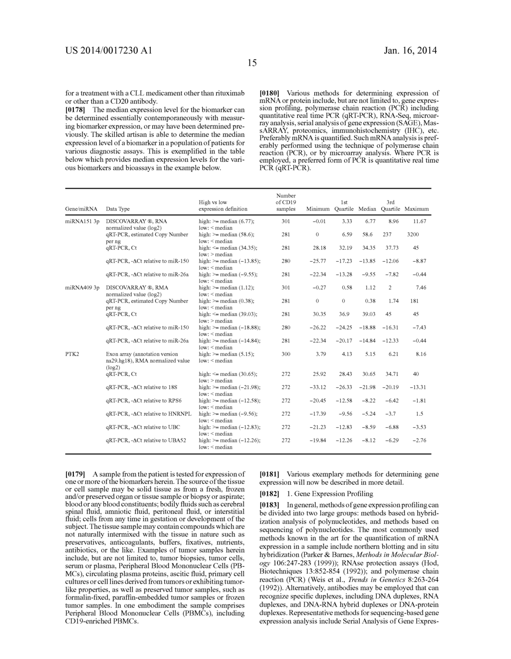 CHRONIC LYMPHOCYTIC LEUKEMIA (CLL) BIOMARKERS - diagram, schematic, and image 27