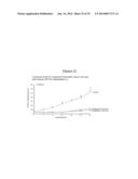 Albumin-Fused Anti-Angiogenesis Peptides diagram and image