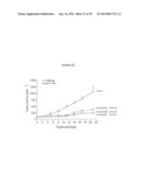 Albumin-Fused Anti-Angiogenesis Peptides diagram and image