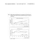 USE OF WHEY PERMEATE FOR THE TREATMENT OF METABOLIC SYNDROME diagram and image