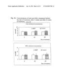 USE OF WHEY PERMEATE FOR THE TREATMENT OF METABOLIC SYNDROME diagram and image