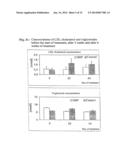 USE OF WHEY PERMEATE FOR THE TREATMENT OF METABOLIC SYNDROME diagram and image