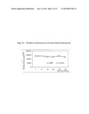 USE OF WHEY PERMEATE FOR THE TREATMENT OF METABOLIC SYNDROME diagram and image