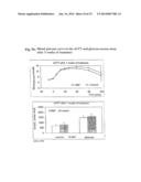 USE OF WHEY PERMEATE FOR THE TREATMENT OF METABOLIC SYNDROME diagram and image