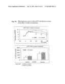 USE OF WHEY PERMEATE FOR THE TREATMENT OF METABOLIC SYNDROME diagram and image