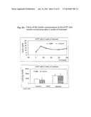 USE OF WHEY PERMEATE FOR THE TREATMENT OF METABOLIC SYNDROME diagram and image