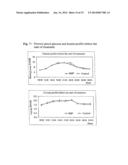 USE OF WHEY PERMEATE FOR THE TREATMENT OF METABOLIC SYNDROME diagram and image