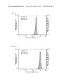 ULTRAVIOLET-SHIELDING COMPOSITE PARTICLES, METHOD FOR MANUFACTURING THE     SAME, ULTRAVIOLET-SHIELDING COMPOSITE PARTICLE-CONTAINING DISPERSION     LIQUID, AQUEOUS DISPERSION ELEMENT, OIL-BASED DISPERSION ELEMENT AND     COSMETIC MATERIAL diagram and image