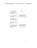 Microbes Encapsulated within Crosslinkable Polymers diagram and image