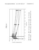 METHODS OF TREATMENT OF SOLID TUMORS USING COENZYME Q10 diagram and image