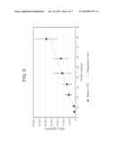 METHODS OF TREATMENT OF SOLID TUMORS USING COENZYME Q10 diagram and image