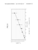 METHODS OF TREATMENT OF SOLID TUMORS USING COENZYME Q10 diagram and image