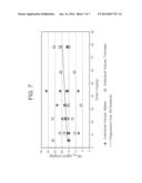 METHODS OF TREATMENT OF SOLID TUMORS USING COENZYME Q10 diagram and image