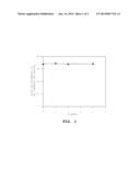 ENTERIC COATED MULTIPARTICULATE CONTROLLED RELEASE PEPPERMINT OIL     COMPOSITION AND RELATED METHODS diagram and image