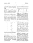 EMULSIFIED FOODS diagram and image