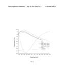 ABRASION-RESISTANT AND SCRATCH-RESISTANT COATINGS HAVING A LOW INDEX OF     REFRACTION ON A SUBSTRATE diagram and image