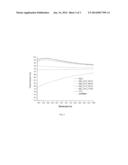 ABRASION-RESISTANT AND SCRATCH-RESISTANT COATINGS HAVING A LOW INDEX OF     REFRACTION ON A SUBSTRATE diagram and image