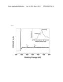 DOPED CARBON-SULFUR SPECIES NANOCOMPOSITE CATHODE FOR LI-S BATTERIES diagram and image